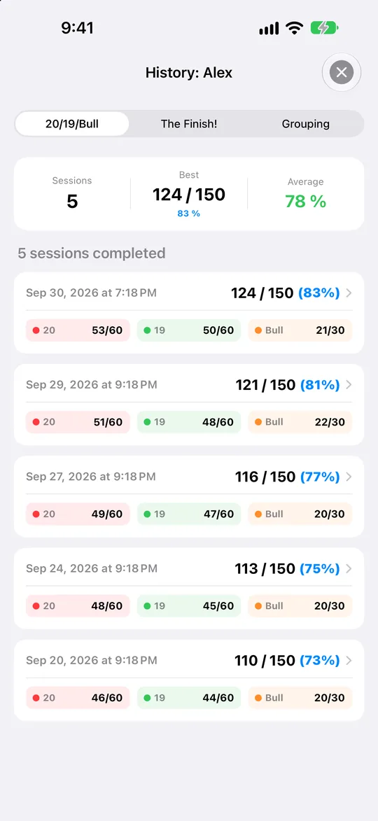 Session history with scores and per-target results