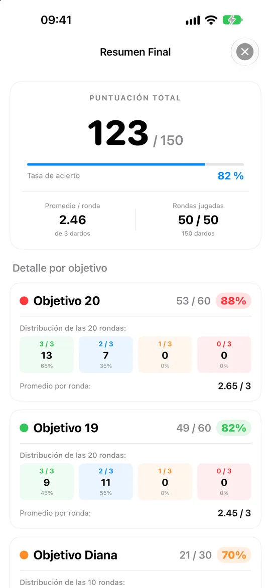 Resumen final con puntuación sobre 150 y detalle por objetivo