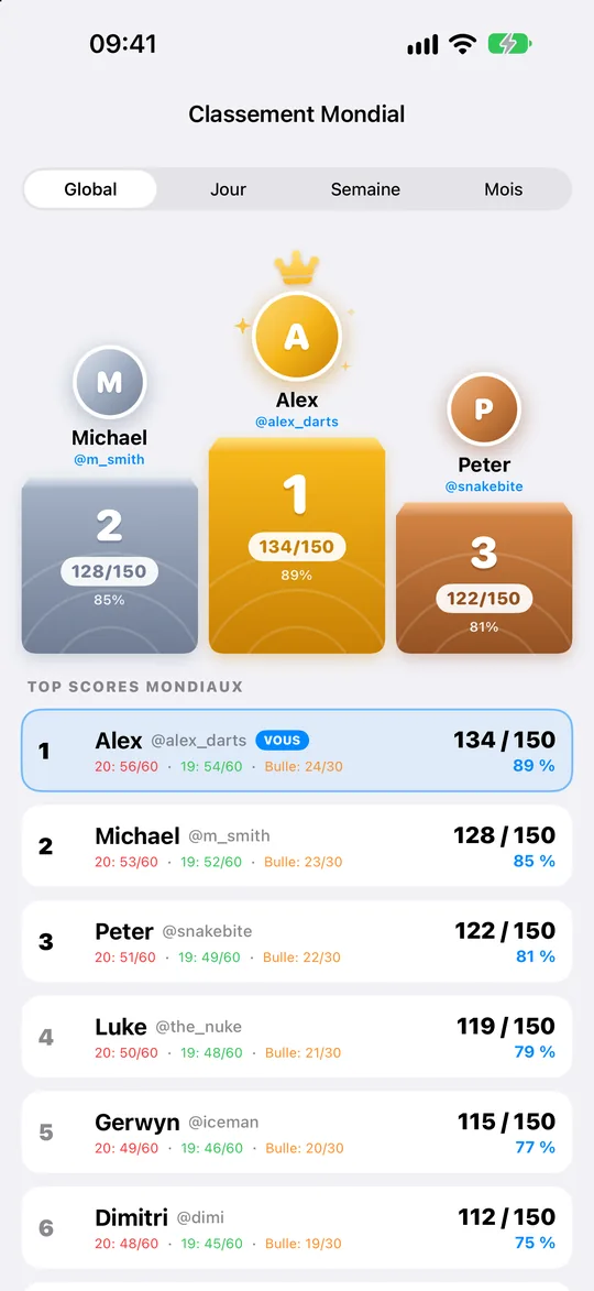 Classement mondial avec le podium or, argent et bronze