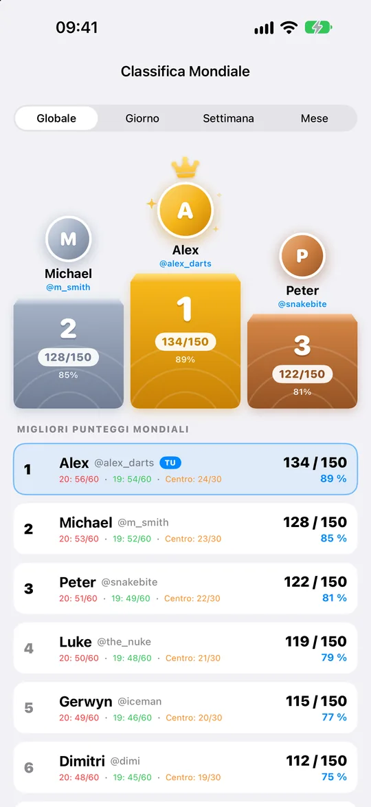 Classifica mondiale con podio oro, argento e bronzo